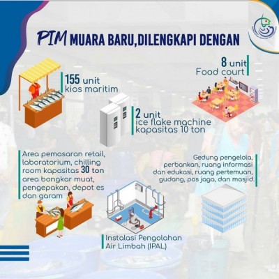 PIM Muara Baru, Pasar Ikan Kekinian Usung Konsep Bersih dan Higienis